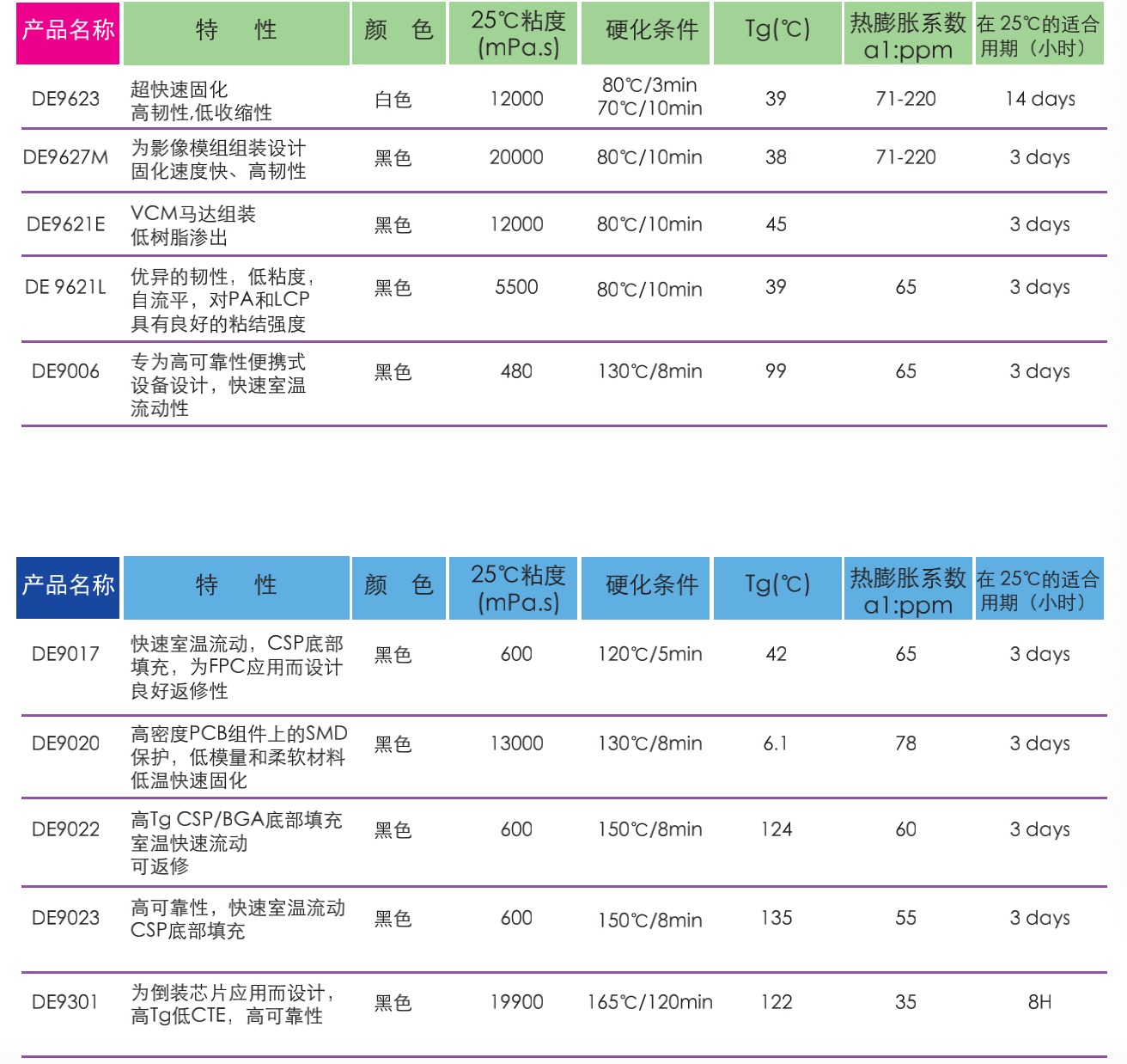 低溫環(huán)氧.jpg